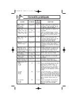 Preview for 53 page of Panasonic NNH664 - MICROWAVE -1.2 CU.FT Operating Instructions Manual