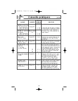 Preview for 54 page of Panasonic NNH664 - MICROWAVE -1.2 CU.FT Operating Instructions Manual