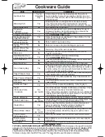 Preview for 9 page of Panasonic NNH664MF - MICROWAVE -1.2 CUFT Operating Instructions Manual