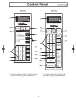 Preview for 11 page of Panasonic NNH724 - MICROWAVE -1.6 CU.FT Operating Instructions Manual