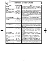 Preview for 19 page of Panasonic NNH724 - MICROWAVE -1.6 CU.FT Operating Instructions Manual