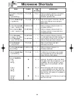 Preview for 22 page of Panasonic NNH724 - MICROWAVE -1.6 CU.FT Operating Instructions Manual