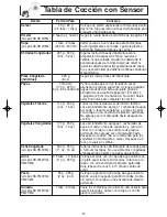 Preview for 49 page of Panasonic NNH724 - MICROWAVE -1.6 CU.FT Operating Instructions Manual