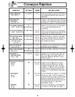 Preview for 52 page of Panasonic NNH724 - MICROWAVE -1.6 CU.FT Operating Instructions Manual