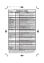 Preview for 9 page of Panasonic NNH764 - MICROWAVE-1.6 CU.FT Operating Instructions Manual