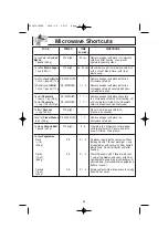 Preview for 22 page of Panasonic NNH764 - MICROWAVE-1.6 CU.FT Operating Instructions Manual