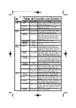 Preview for 49 page of Panasonic NNH764 - MICROWAVE-1.6 CU.FT Operating Instructions Manual