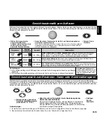 Preview for 14 page of Panasonic NNL534 Operating Instructions And Cookery Book