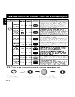 Preview for 15 page of Panasonic NNL534 Operating Instructions And Cookery Book