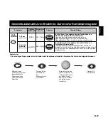 Preview for 16 page of Panasonic NNL534 Operating Instructions And Cookery Book