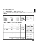 Preview for 48 page of Panasonic NNL534 Operating Instructions And Cookery Book