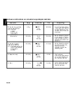 Preview for 49 page of Panasonic NNL534 Operating Instructions And Cookery Book