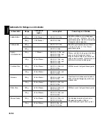 Preview for 51 page of Panasonic NNL534 Operating Instructions And Cookery Book