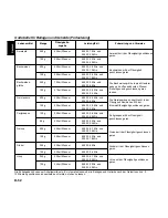 Preview for 53 page of Panasonic NNL534 Operating Instructions And Cookery Book