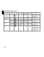 Preview for 55 page of Panasonic NNL534 Operating Instructions And Cookery Book