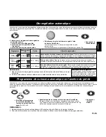 Preview for 70 page of Panasonic NNL534 Operating Instructions And Cookery Book