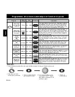 Preview for 71 page of Panasonic NNL534 Operating Instructions And Cookery Book