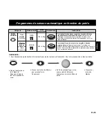 Preview for 72 page of Panasonic NNL534 Operating Instructions And Cookery Book