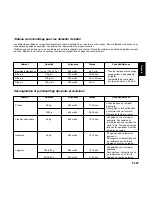 Preview for 104 page of Panasonic NNL534 Operating Instructions And Cookery Book