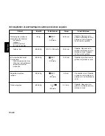 Preview for 105 page of Panasonic NNL534 Operating Instructions And Cookery Book