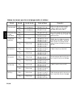 Preview for 107 page of Panasonic NNL534 Operating Instructions And Cookery Book