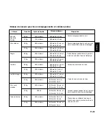 Preview for 108 page of Panasonic NNL534 Operating Instructions And Cookery Book