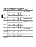 Preview for 109 page of Panasonic NNL534 Operating Instructions And Cookery Book