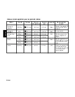 Preview for 111 page of Panasonic NNL534 Operating Instructions And Cookery Book