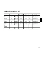 Preview for 112 page of Panasonic NNL534 Operating Instructions And Cookery Book