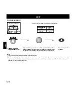 Preview for 123 page of Panasonic NNL534 Operating Instructions And Cookery Book