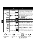 Preview for 127 page of Panasonic NNL534 Operating Instructions And Cookery Book