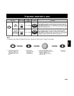 Preview for 128 page of Panasonic NNL534 Operating Instructions And Cookery Book