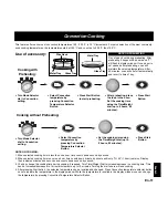 Preview for 143 page of Panasonic NNL534 Operating Instructions And Cookery Book