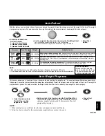 Preview for 145 page of Panasonic NNL534 Operating Instructions And Cookery Book