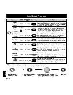 Preview for 146 page of Panasonic NNL534 Operating Instructions And Cookery Book