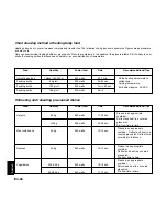 Preview for 178 page of Panasonic NNL534 Operating Instructions And Cookery Book