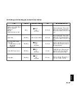 Preview for 179 page of Panasonic NNL534 Operating Instructions And Cookery Book