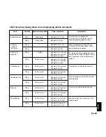 Preview for 181 page of Panasonic NNL534 Operating Instructions And Cookery Book