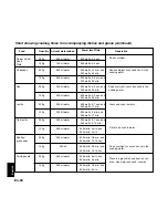 Preview for 182 page of Panasonic NNL534 Operating Instructions And Cookery Book