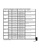 Preview for 183 page of Panasonic NNL534 Operating Instructions And Cookery Book