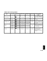 Preview for 185 page of Panasonic NNL534 Operating Instructions And Cookery Book