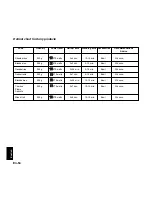 Preview for 186 page of Panasonic NNL534 Operating Instructions And Cookery Book