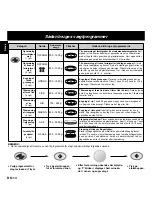 Preview for 16 page of Panasonic NNL564WBSPG Operating Instructions Manual