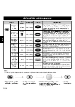 Preview for 35 page of Panasonic NNL564WBSPG Operating Instructions Manual