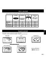 Preview for 47 page of Panasonic NNL564WBSPG Operating Instructions Manual