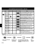 Preview for 54 page of Panasonic NNL564WBSPG Operating Instructions Manual