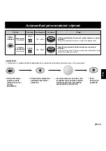 Preview for 55 page of Panasonic NNL564WBSPG Operating Instructions Manual