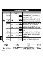 Preview for 73 page of Panasonic NNL564WBSPG Operating Instructions Manual