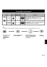 Preview for 74 page of Panasonic NNL564WBSPG Operating Instructions Manual