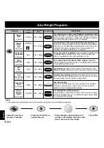 Preview for 92 page of Panasonic NNL564WBSPG Operating Instructions Manual